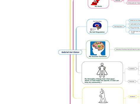 Mind Map Assignment Mind Map