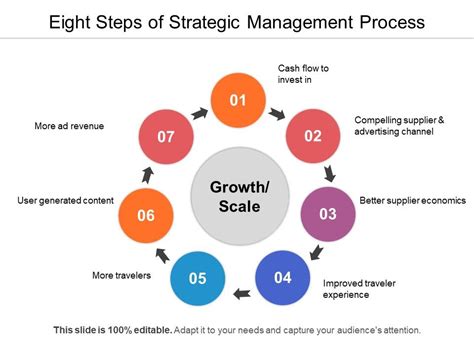 Eight Steps Of Strategic Management Process Ppt PowerPoint Presentation