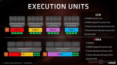 AMD Navi 10 GPU Specs | TechPowerUp GPU Database