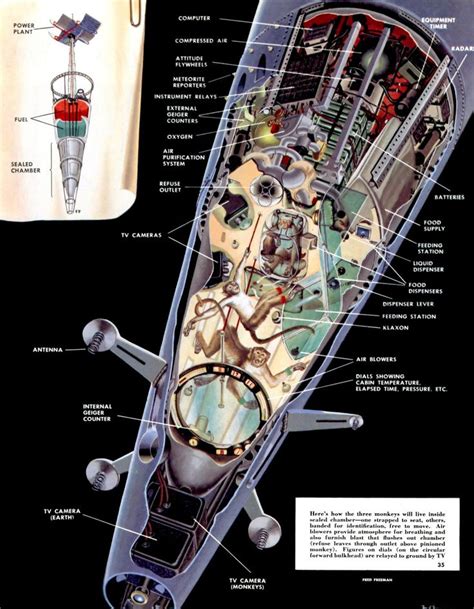 The Inside Of An Airplane With Parts Labeled