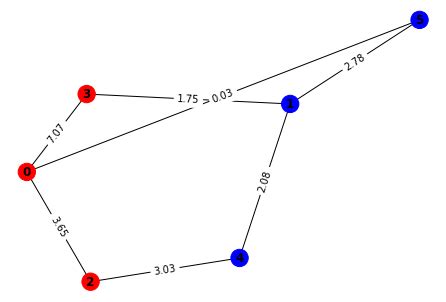 Solving The Weighted Maxcut Problem From Scratch With Qaoa Avneesh Verma