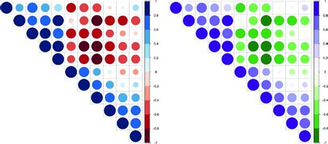 Example Of Correlation Matrix Plot With Upper Triangle Color Intensity