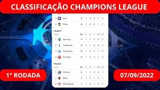 Tabela De Classifica O Da Champions League Atualizada Doovi