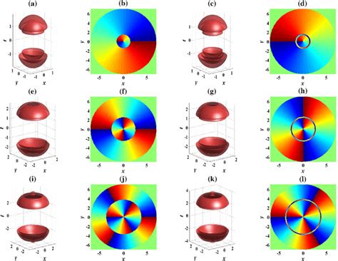 Color Online Vector Vortex Solitons With The Intensity Of A C E G