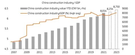 The Economy And The Construction Industry China Rtf Rethinking The