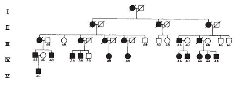 Huntington Disease | Learn Science at Scitable