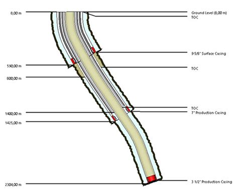 Implementation Of An Innovative Wellhead System For Monobore Wells