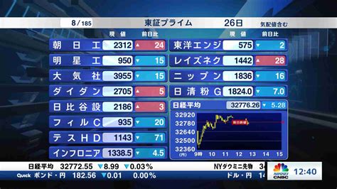 東証プライム全銘柄解説20230626 日経cnbc Online