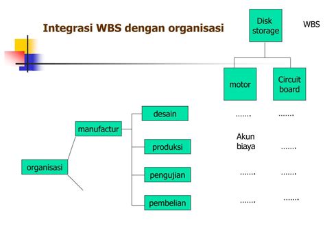 Ppt Manajemen Proyek Sistem Informasi Powerpoint Presentation Free Download Id 4428574