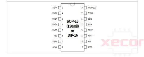 Nau Bit Adc Datasheet Features Pinout And Applications Xecor