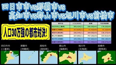 【人口30万強の都市対決】四日市市vs那覇市vs高知市vs郡山市vs旭川市vs前橋市25万～35万弱の都市の序列6 Youtube