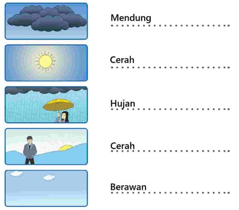 Tuliskan Keadaan Cuaca Berdasarkan Gambar Di Bawah Ini Jawaban Tema