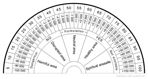 Bovis Scale Life Force Bio Energy Units Dowsing Chart Samim