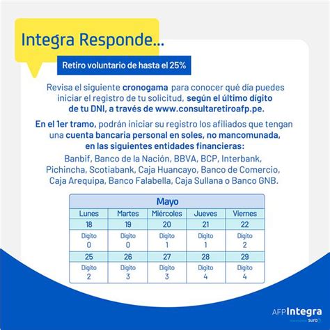 Afp Integra Retiro Del 25 Mira El Cronograma Actualizado Para