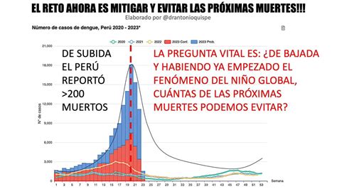 Antonio M Quispe Md Phd On Twitter Esta Tragedia Nacional No Se