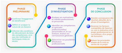 Tout Savoir Sur Le Bilan De Compétences Greta Auvergne