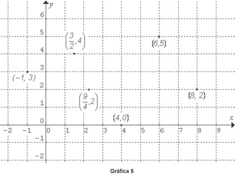 Plano Cartesiano Qué Es Elementos Y Ejemplos