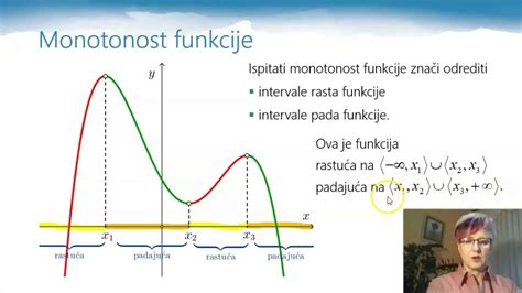 Matematika 4r SŠ Svojstva Funkcija Monotonost I Omeđenost Youtube