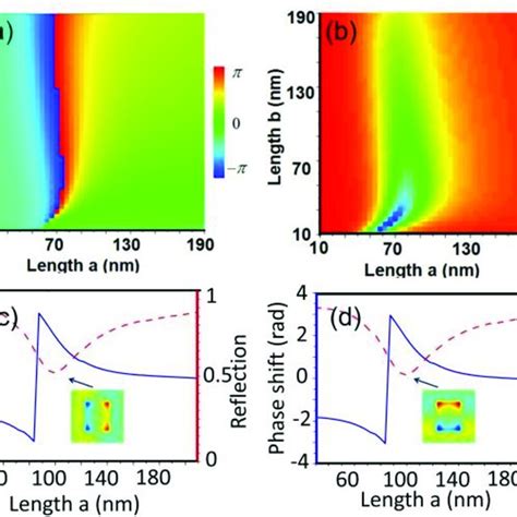 A Phase And B Reflectance Of The Reflected Light For X Polarization