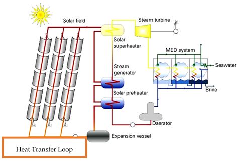 Water Free Full Text The Role Of Nanofluids And Renewable Energy In