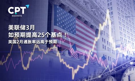 Cpt Markets：美联储3月如预期提高25个基点！英国2月通胀率远高于预期提供者fx168