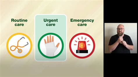 Understanding The Difference Between Routine Urgent And Emergency Care