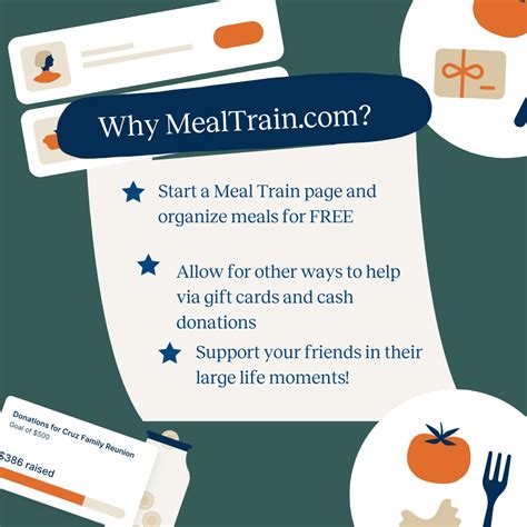 MealTrain.com: 24 Easy Social Posts - Meal Train