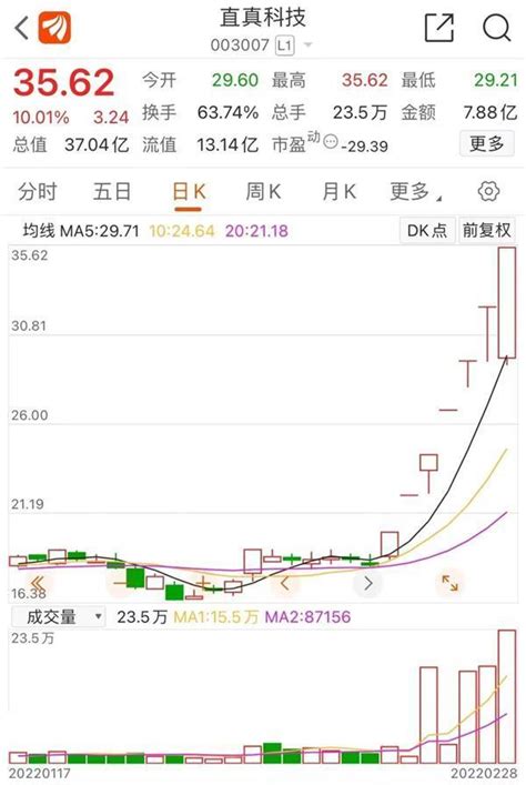 什么情况？7连板大牛股收关注函 核查是否涉嫌内幕交易！游资疯狂炒作 知乎