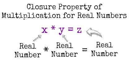 Closure Property Under Multiplication