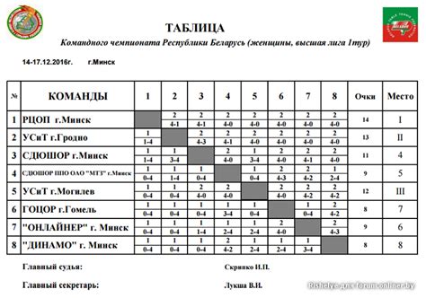 Турнирная таблица настольный теннис образец