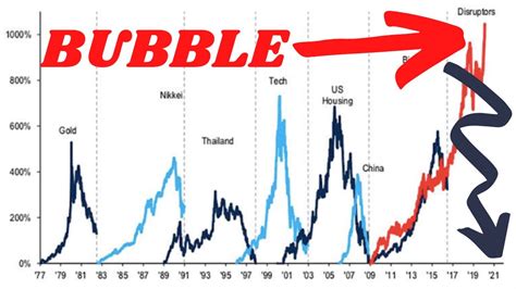 Stock Market Crash Ahead The 2020 Fed Bubble Youtube