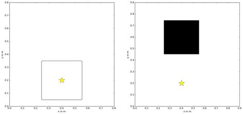 Python How To Use Matplotlib S Imshow And Contour Plot On The Same Numpy Array Stack Overflow