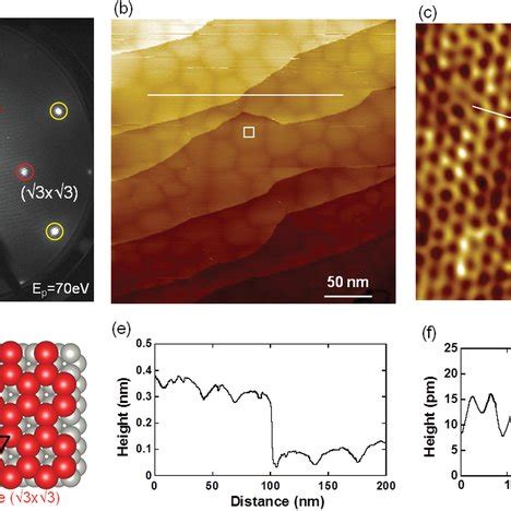 Plumbene On A Pd Substrate Prepared For Ml Pb Deposition Onto