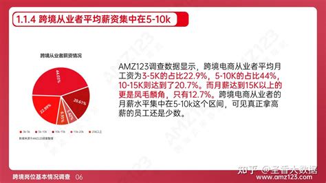 50页2023年跨境电商职场现状调研报告（附下载） 知乎