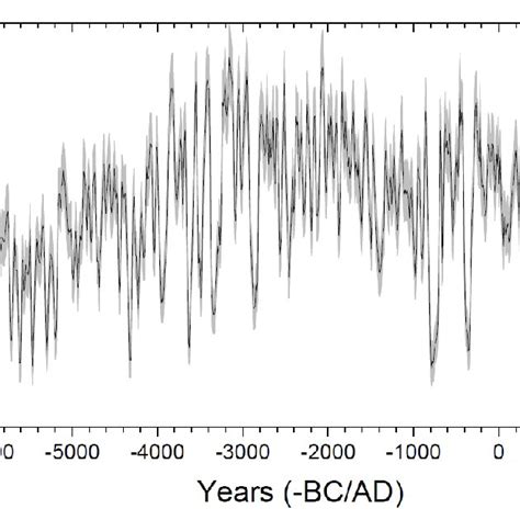 Multi Proxy Reconstruction Based On A Bayesian Approach Of The