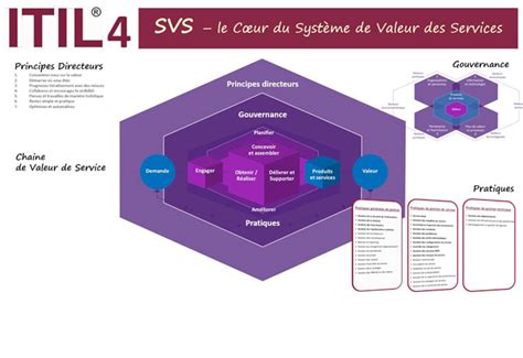 Acg Cyber Academy Itil