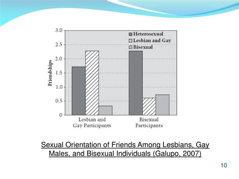 Ppt Psychology Psychology Of Gender And Sex Differences Lecture