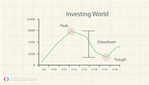 Options Trading Drawdown And Also Recommended Stock Buy Klse