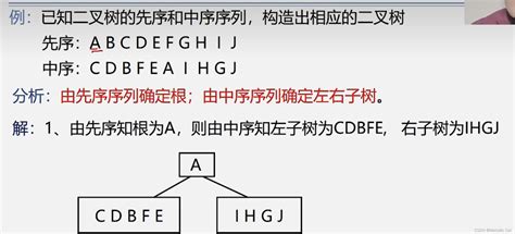 算法与数据结构 遍历二叉树和线索二叉树bitree P Csdn博客