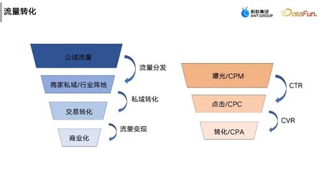 流式图计算在蚂蚁大数据场景的应用 51CTO