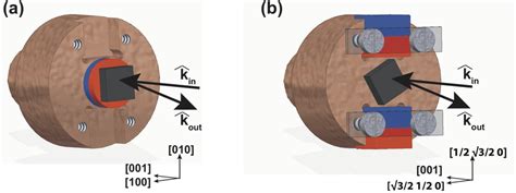 Experimental Setup A Magnetic Circular Dichroism Configuration