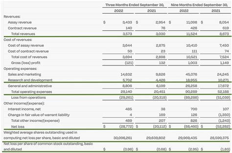 DermTech: Momentum Rising With TRICARE (NASDAQ:DMTK) | Seeking Alpha