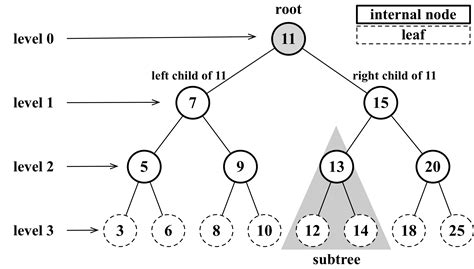 Learning Javascript Data Structures And Algorithms Third Edition