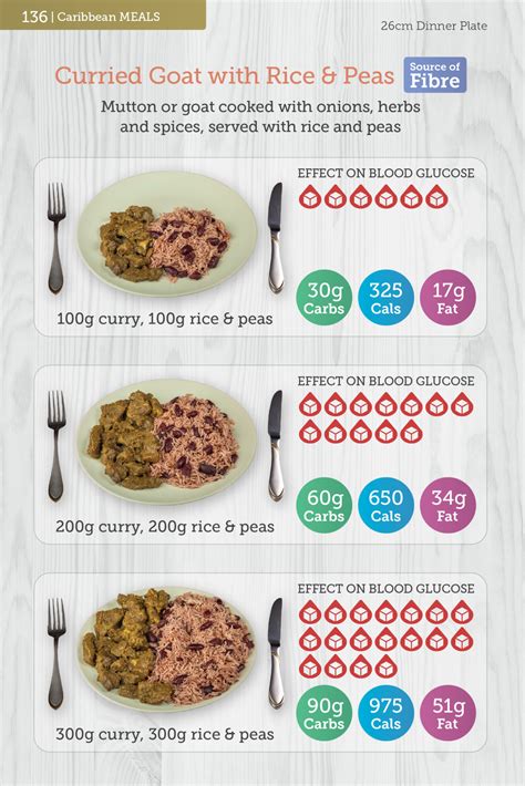 Carbs And Cals Legacy at Bessie Humble blog