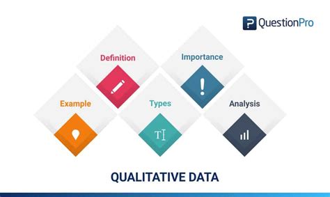 Qualitative data analysis methods coding - tideteen