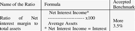 How To Calculate Interest Spread Haiper