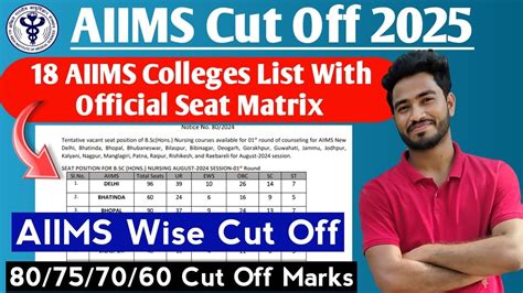 Aiims Cut Off Aiims Wise Nursing Cut Off Aiims Wise Seat Matrix