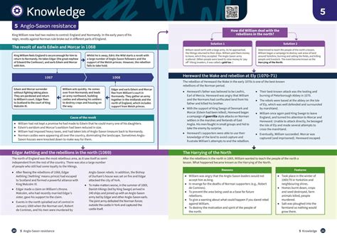 Oxford Revise Edexcel Gcse History Anglo Saxon And Norman England