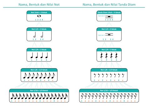 Teori Musik Dasar Belajar Dan Mengenal Notasi Balok