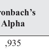 Cronbach's alpha calculation by text message. | Download Scientific Diagram